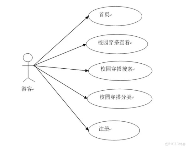 基于人工智能的大学生出入校园穿搭推荐系统的设计与实现-计算机毕业设计源码+LW文档_推荐系统