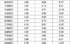 招商银行平均月薪5万！