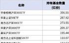 中央汇金，万亿元持仓曝光！