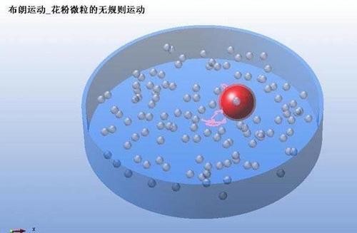什么是布朗运动？爱因斯坦还研究过布朗运动？<a target=