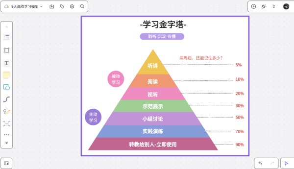学习模型