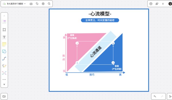 学习模型