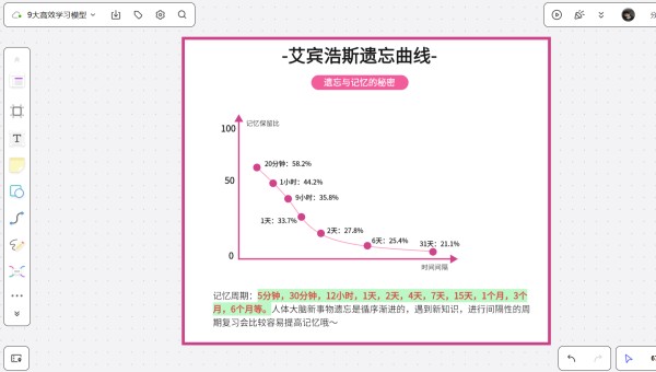 学习模型