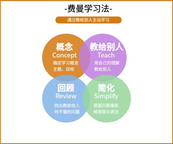学习模型