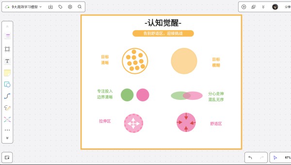 学习模型