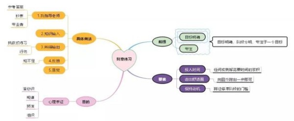 五种有效的学习方法，不管学习什么，都能让你真正的学到知识