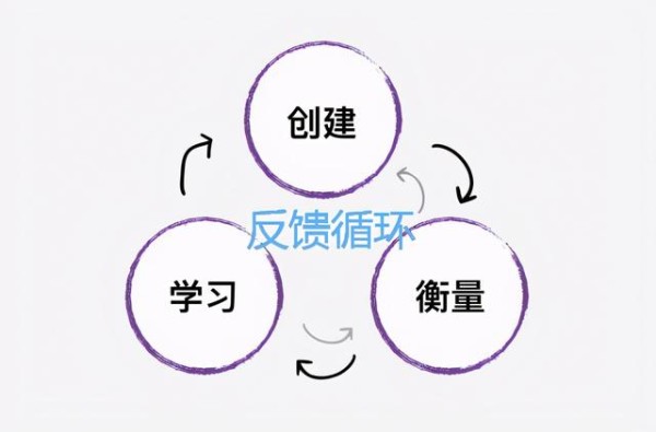 五种有效的学习方法，不管学习什么，都能让你真正的学到知识