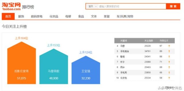 新媒体运营不知道写什么？请收下这5个热点搜索网站