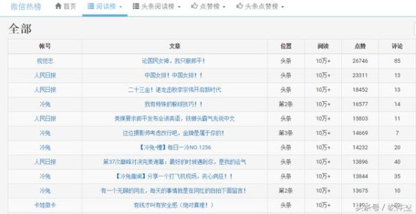 新媒体运营不知道写什么？请收下这5个热点搜索网站