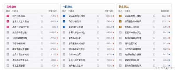 新媒体运营不知道写什么？请收下这5个热点搜索网站