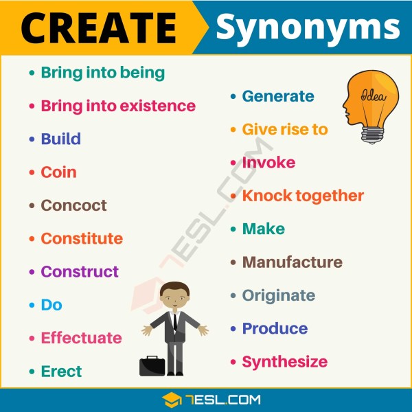 Create Synonyms