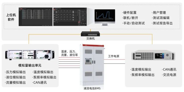 全球首发!NGI高性能液流电池BMS测试方案