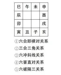 「风水学」——风水学起来不难！这里有，最全基础知识