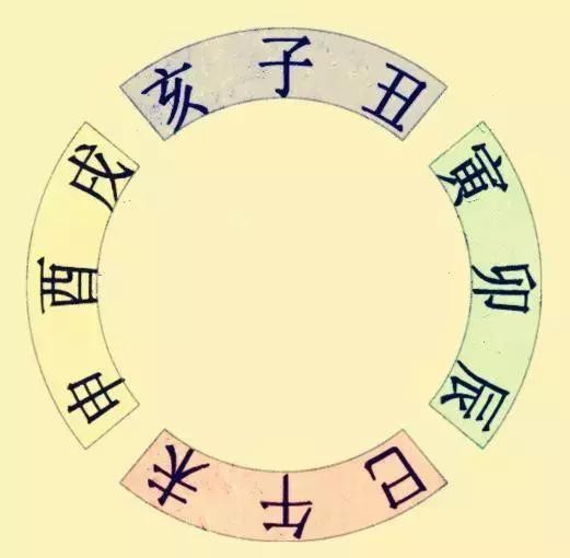 「风水学」——风水学起来不难！这里有，最全基础知识
