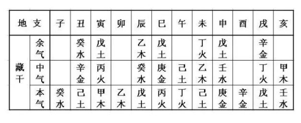 「风水学」——风水学起来不难！这里有，最全基础知识