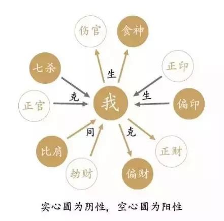 「风水学」——风水学起来不难！这里有，最全基础知识