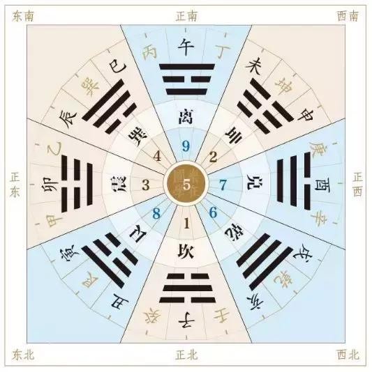 「风水学」——风水学起来不难！这里有最全基础知识