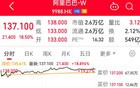 阿里涨超18%，芯片有“后备方案”