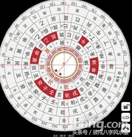 风水学之“罗盘”