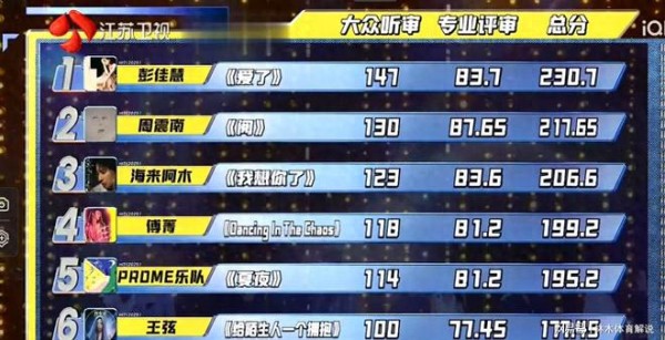 《打歌2025》，这届观众“叛变”了，开始喜欢“唱反调”