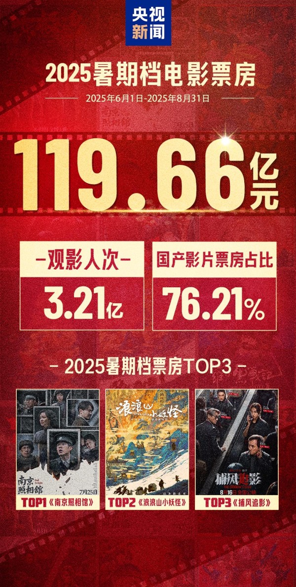 叫好又叫座，暑期档国产电影如何打动观众、走向世界？