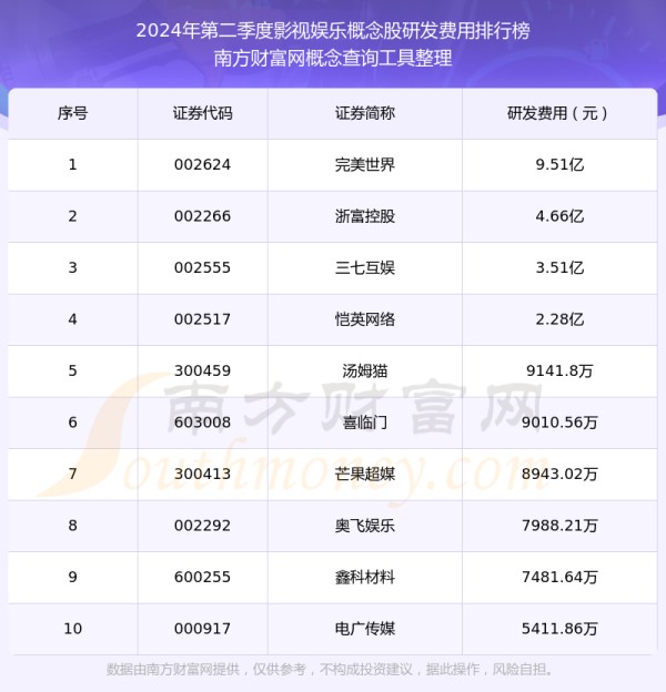 影视娱乐概念股