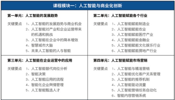 北京大学变革时代商业培育工程招生简章