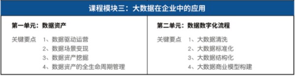 北京大学变革时代商业培育工程招生简章