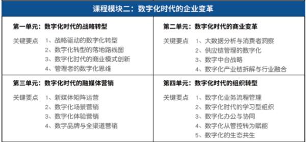 北京大学变革时代商业培育工程招生简章
