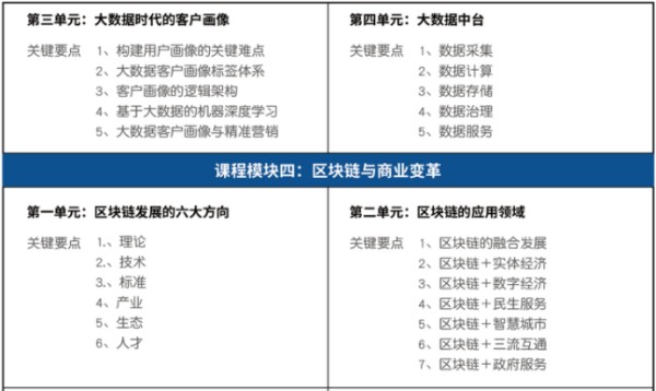 北京大学变革时代商业培育工程招生简章