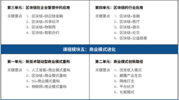 北京大学变革时代商业培育工程招生简章