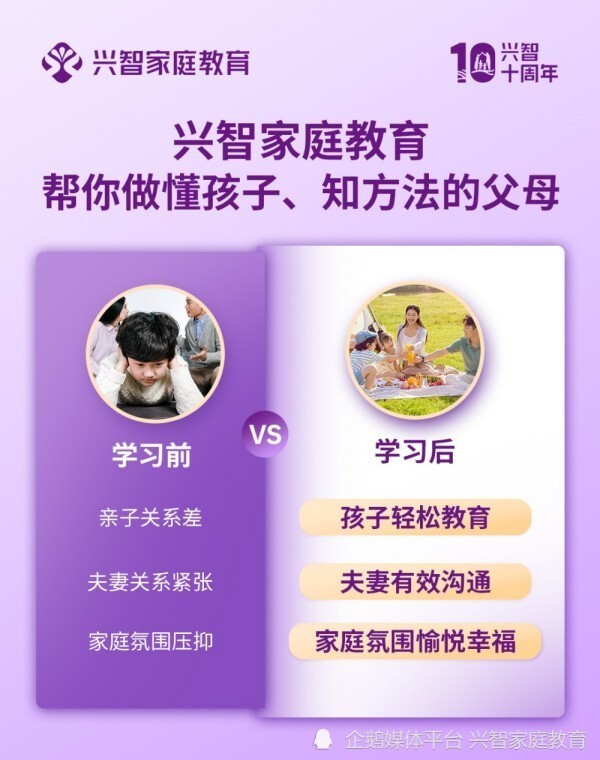 兴智家庭教育，专注家庭教育行业十年，助力家庭幸福