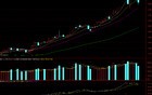失守3800点，今天的“跳水”有啥不一样？