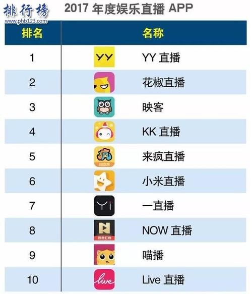 最新的直播平台有哪些<a href=https://www.bangqike.com/caijing/130385.html target=_blank class=infotextkey>app</a>（直播平台<a href=https://www.bangqike.com/caijing/130385.html target=_blank class=infotextkey>app</a>排行榜）