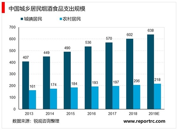 外卖行业替代外出就餐与在家做饭，潜在市场规模庞大