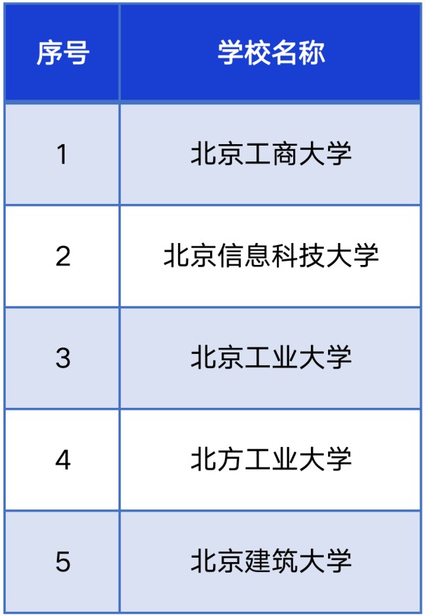 41所學校入選智慧校園示範校