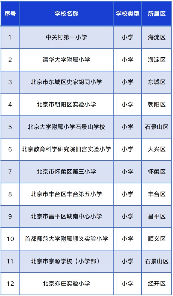 41所學校入選智慧校園示範校