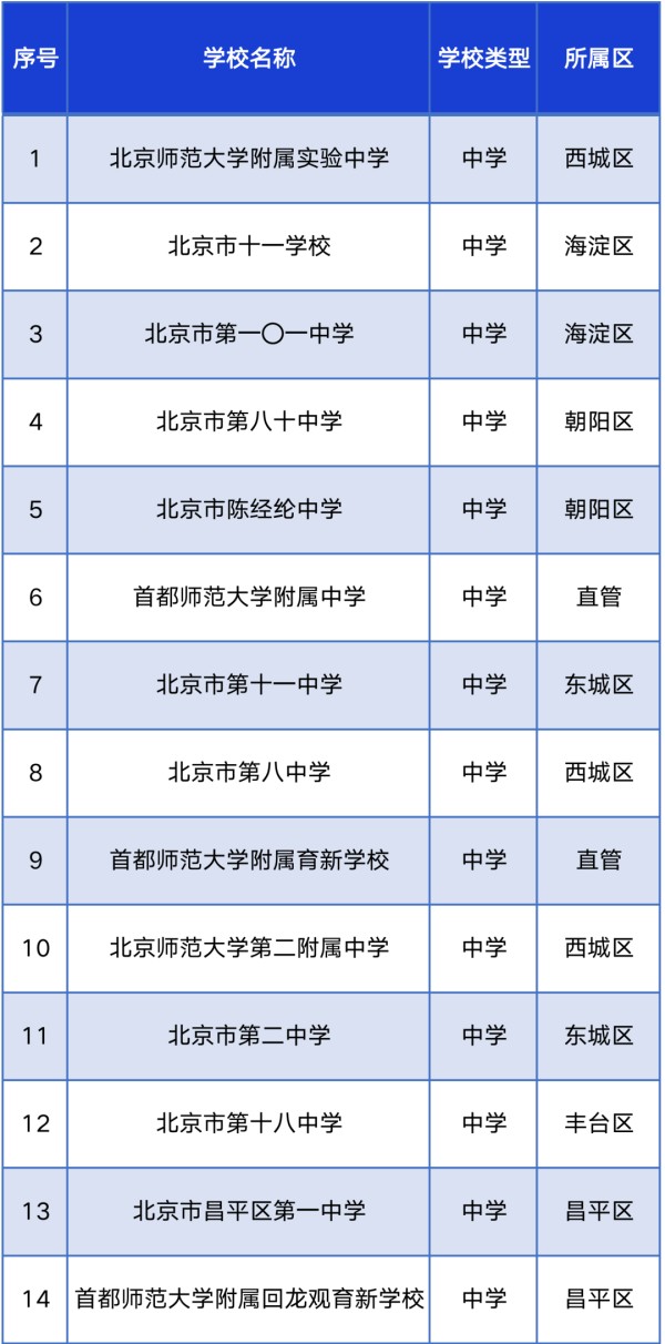 41所學校入選智慧校園示範校