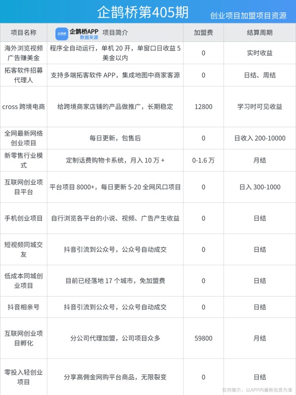 创业就业指南