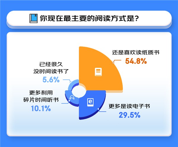 世界读书日京东阅读消费观察：国学、心理学成为两大“显学”