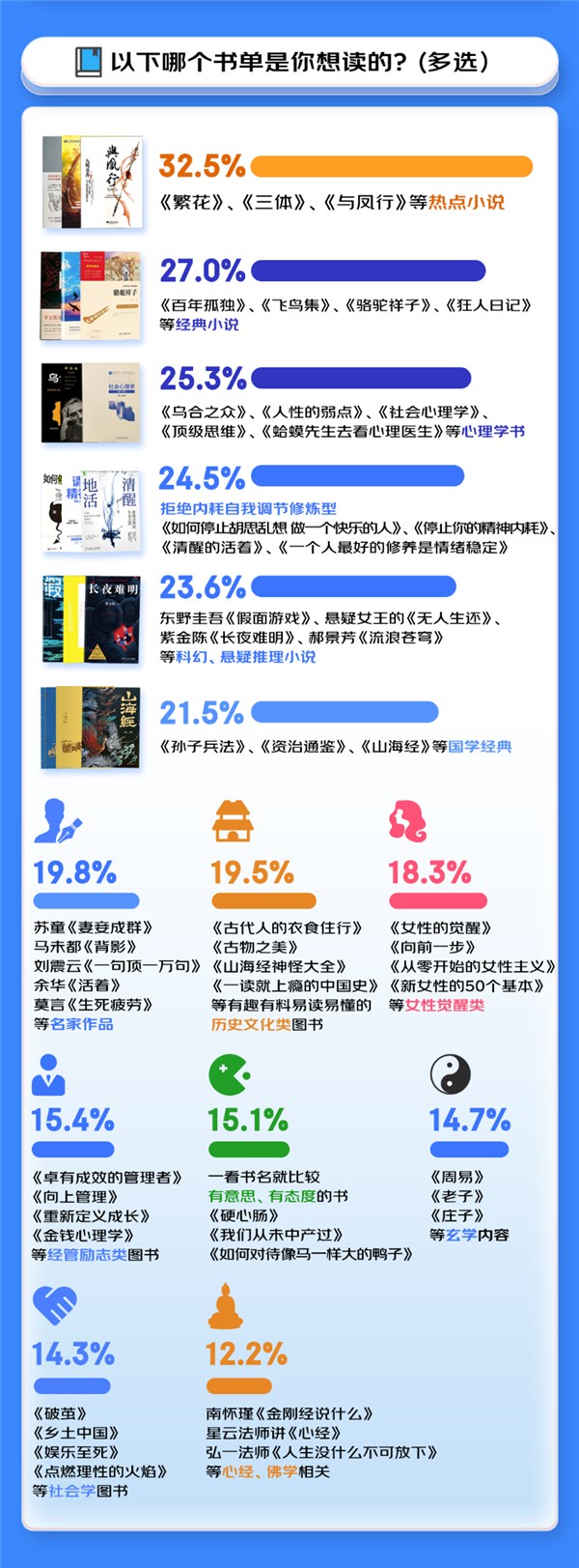 世界读书日京东阅读消费观察：国学、心理学成为两大“显学”
