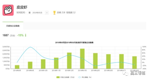 浅谈泛娱乐型产品设计-传播蛙