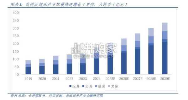 泛娱乐玩具产业报告：集换式卡牌，IP赋能叠加社交属性（31页）
