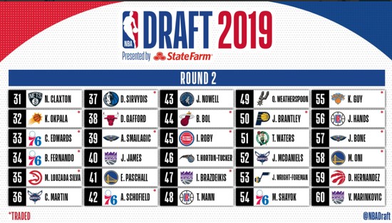 2019NBA选秀大会结果球员完整名单 今年NBA选秀60顺位球队