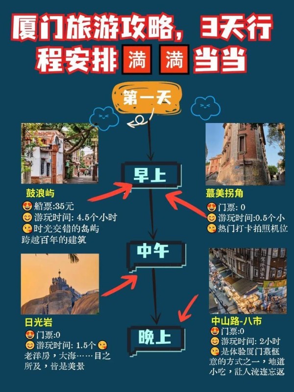 旅行攻略：如何规划完美行程享受旅程