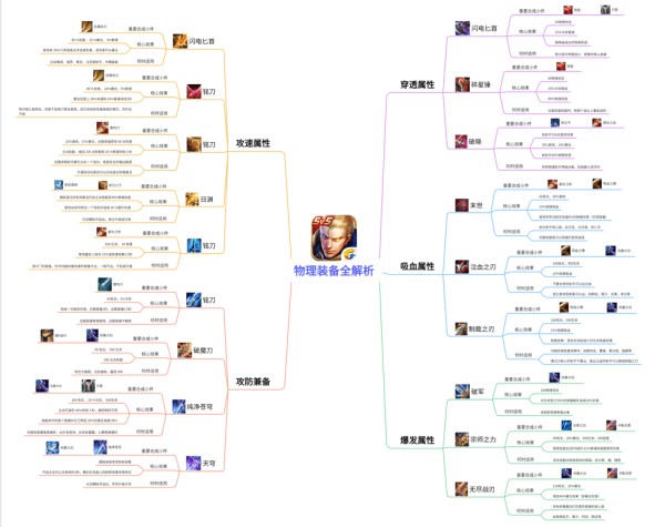 王者荣耀游戏攻略