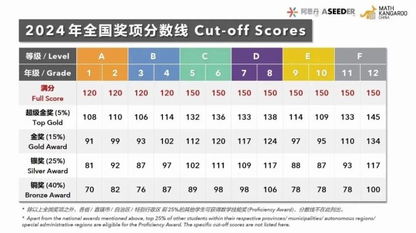袋鼠数学竞赛：一场数学思维的趣味探索之旅