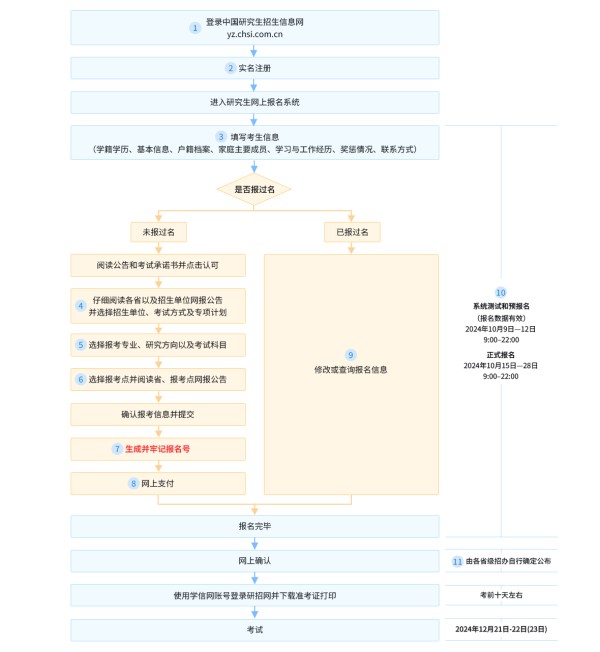 网报流程图.png