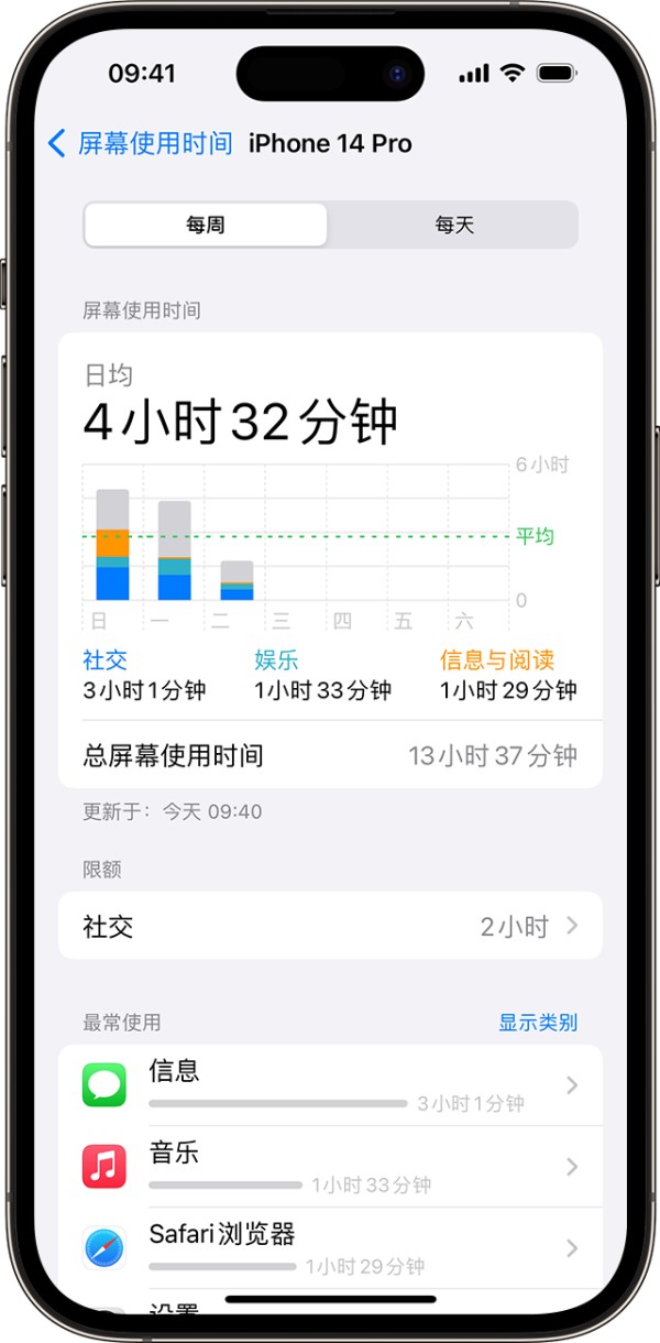 iPhone 屏幕显示了屏幕使用时间用量