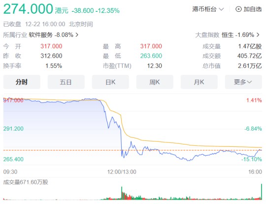 2023年十大游戏圈大事件：字节退出游戏一线，腾讯网易持续互掐，魔兽回归在即